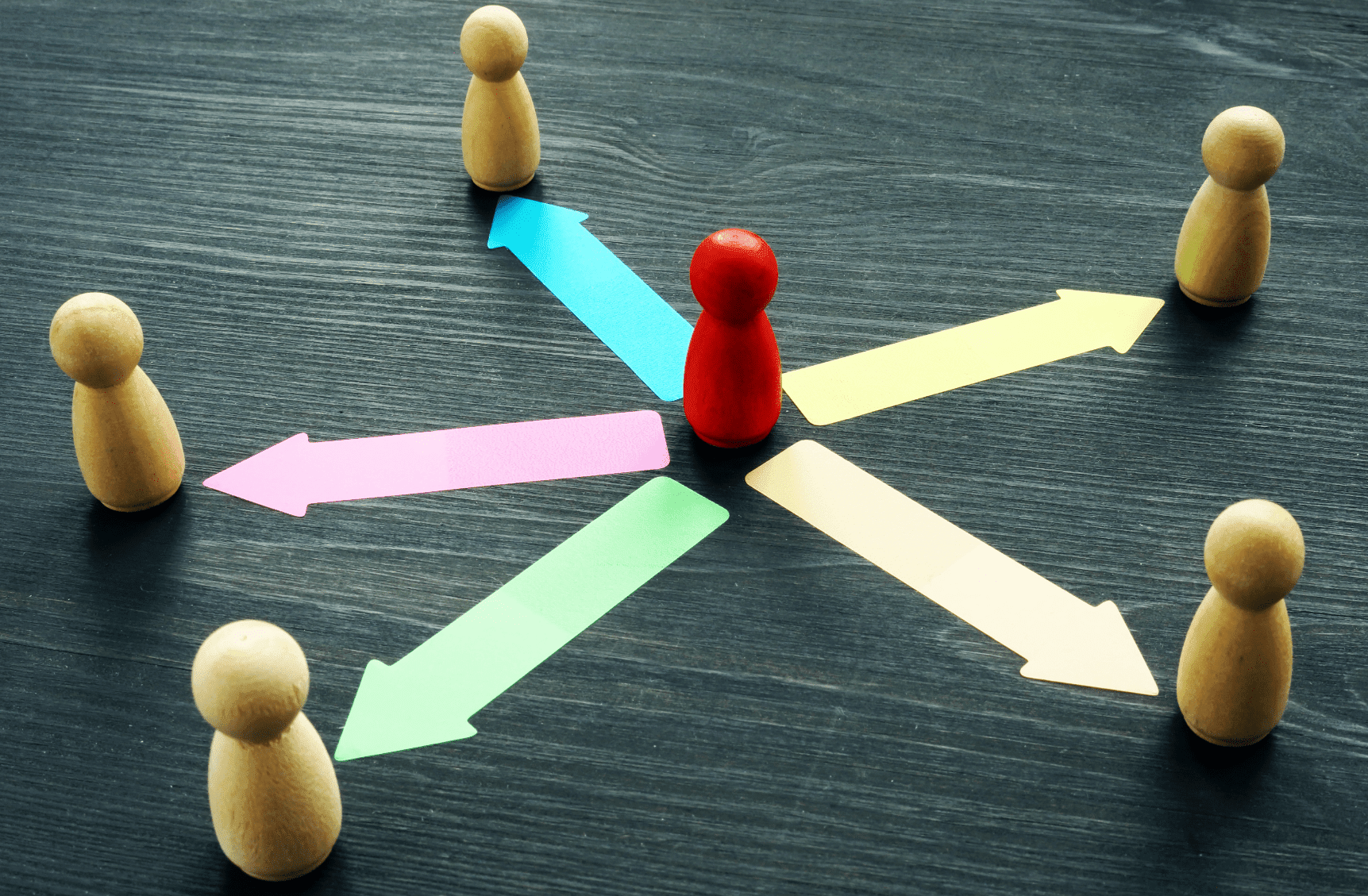 Central red wooden figure with five unpainted blonde wooden figures placed equidistantly around it in a circle. Blue, yellow, pink, green, and orange paper arrows (one each) lead from the central figure to the outer figures in the circle.