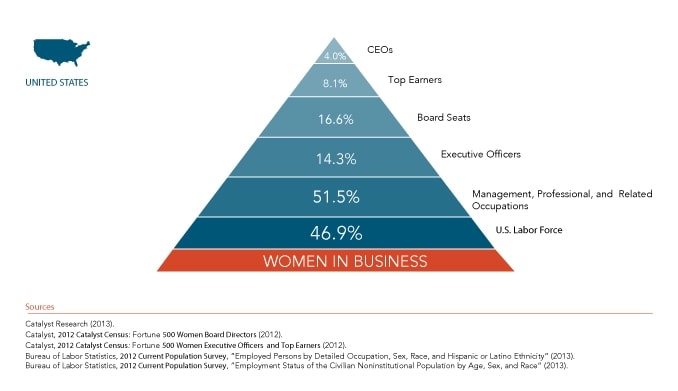 us-womanbusiness_5-8-13