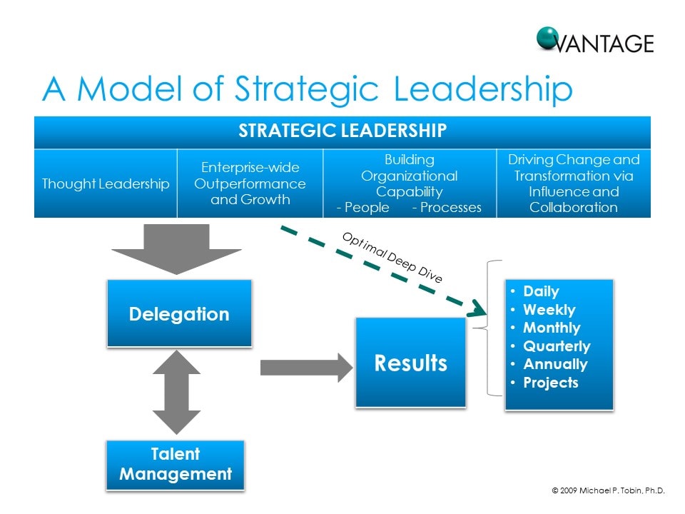 Leadership Model